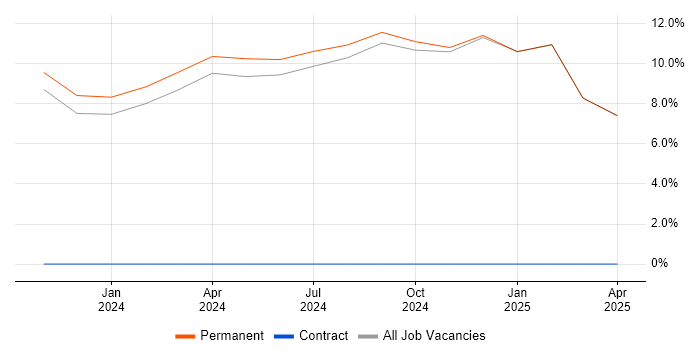 Job vacancy trend for Data Pipeline in Chatham Job vacancy trend for Data Pipeline in Chatham