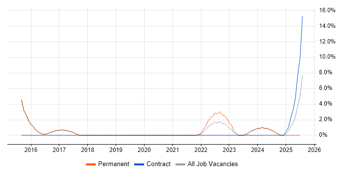 Job vacancy trend for GRC in Chatham Job vacancy trend for GRC in Chatham