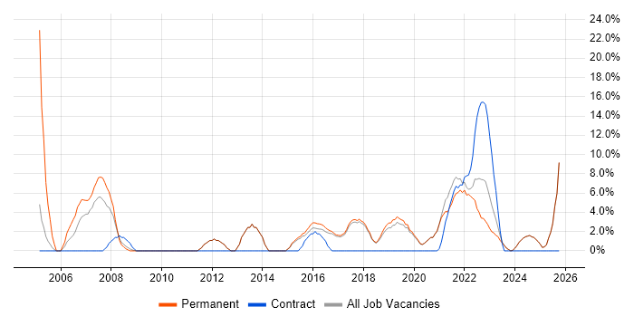IT Manager job vacancy trend in Chatham IT Manager job vacancy trend in Chatham