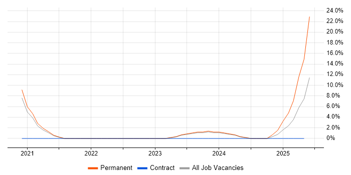 Job vacancy trend for Legacy Applications in Chatham Job vacancy trend for Legacy Applications in Chatham