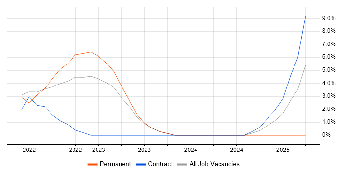 Job vacancy trend for Onboarding in Chatham Job vacancy trend for Onboarding in Chatham