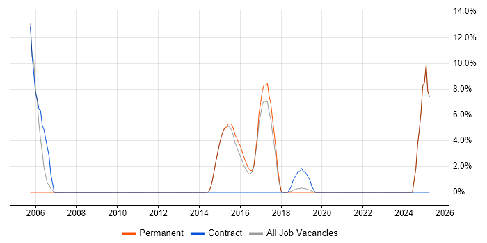 Job vacancy trend for Retail Banking in Chatham Job vacancy trend for Retail Banking in Chatham