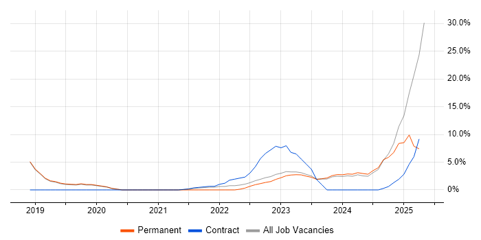 Job vacancy trend for Technical Leadership in Chatham Job vacancy trend for Technical Leadership in Chatham