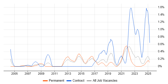 Job vacancy trend for Conflict Resolution in Kent Job vacancy trend for Conflict Resolution in Kent