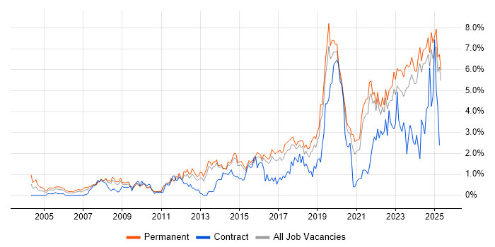 Job vacancy trend for Continuous Improvement in Kent Job vacancy trend for Continuous Improvement in Kent