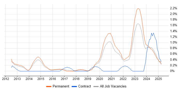 Job vacancy trend for Critical Thinking in Kent Job vacancy trend for Critical Thinking in Kent