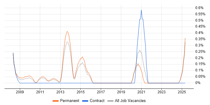 Job vacancy trend for Customer Acquisition in Kent Job vacancy trend for Customer Acquisition in Kent