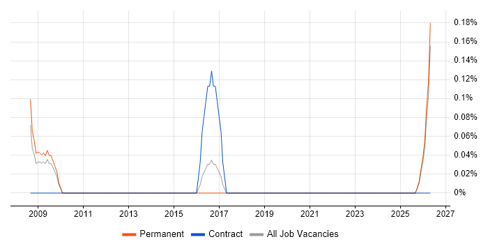 Customer Experience Manager job vacancy trend in Kent