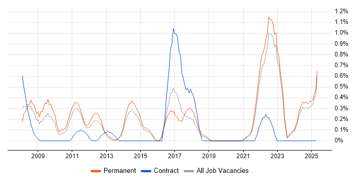 Job vacancy trend for Customer Insight in Kent Job vacancy trend for Customer Insight in Kent