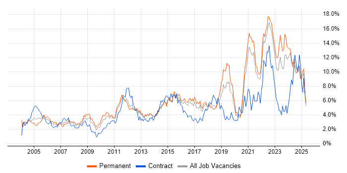 Job vacancy trend for Customer Service in Kent Job vacancy trend for Customer Service in Kent