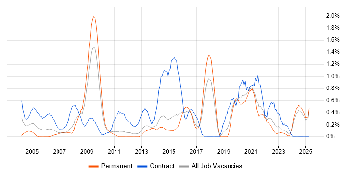 Job vacancy trend for Data Cleansing in Kent Job vacancy trend for Data Cleansing in Kent