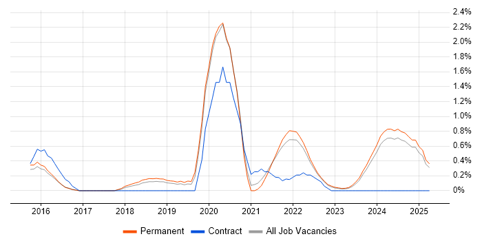 Job vacancy trend for Data Pipeline in Kent Job vacancy trend for Data Pipeline in Kent