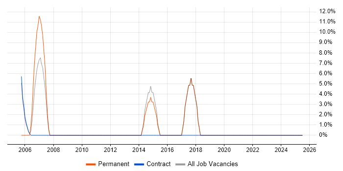 Job vacancy trend for Business Manager in Dover Job vacancy trend for Business Manager in Dover