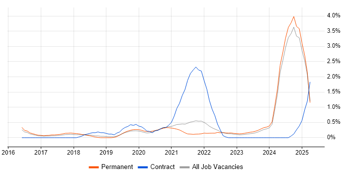 Job vacancy trend for Epics in Kent Job vacancy trend for Epics in Kent