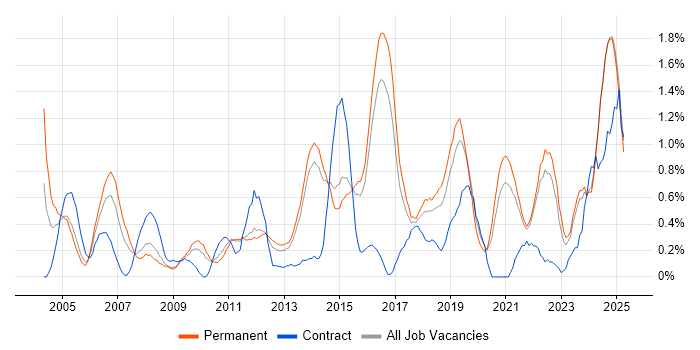 Job vacancy trend for Firmware in Kent Job vacancy trend for Firmware in Kent