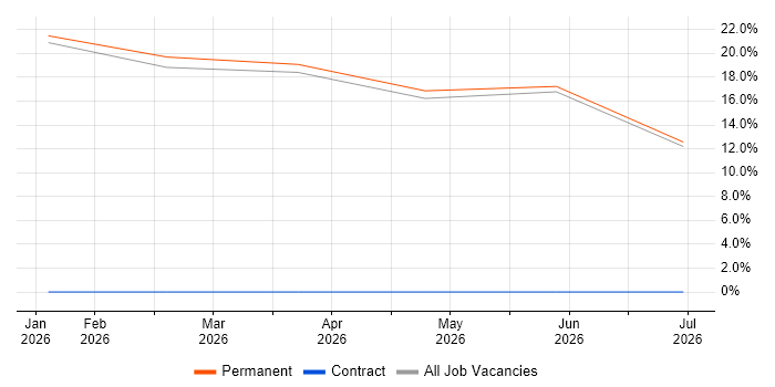 Business Development Manager job vacancy trend in Folkestone