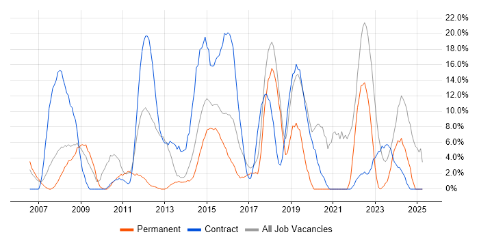 Job vacancy trend for Customer Service in Folkestone Job vacancy trend for Customer Service in Folkestone