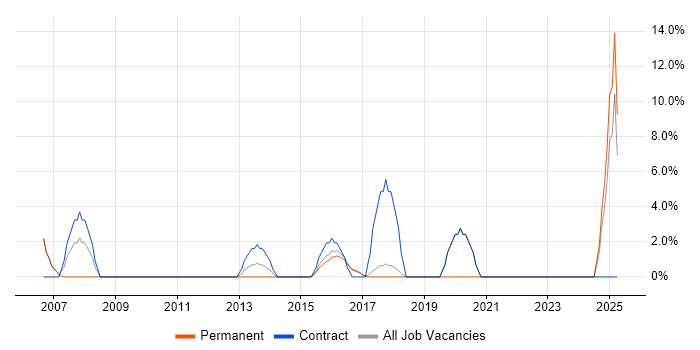 Job vacancy trend for SAP in Folkestone Job vacancy trend for SAP in Folkestone