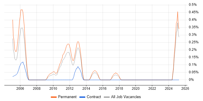 Job vacancy trend for Help Desk Team Lead in Kent Job vacancy trend for Help Desk Team Lead in Kent