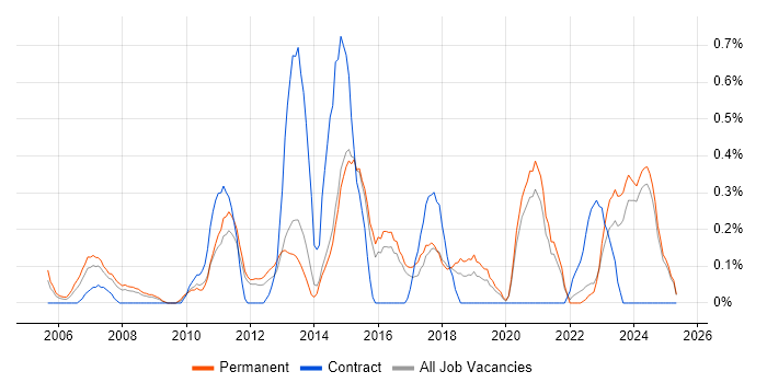 Job vacancy trend for Housing Association in Kent Job vacancy trend for Housing Association in Kent