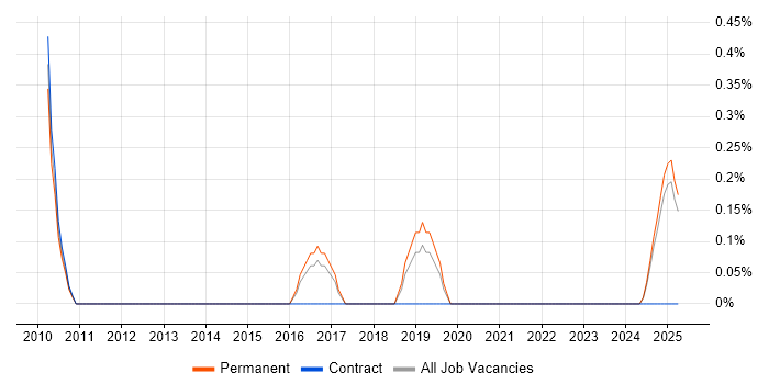 Job vacancy trend for Infor LN in Kent Job vacancy trend for Infor LN in Kent