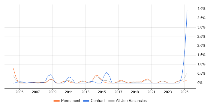Job vacancy trend for Information Officer in Kent Job vacancy trend for Information Officer in Kent