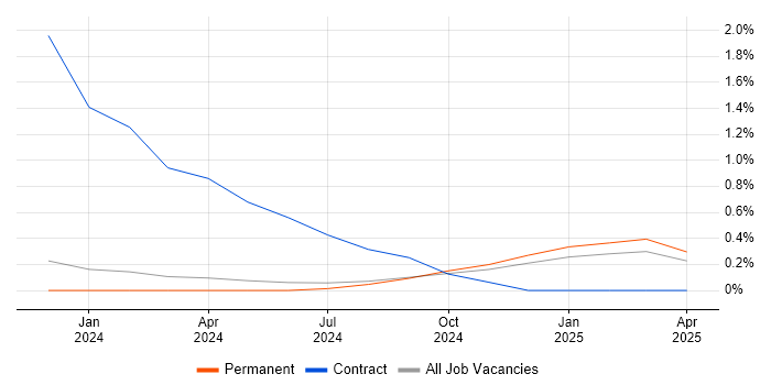 Job vacancy trend for Jadu in Kent Job vacancy trend for Jadu in Kent