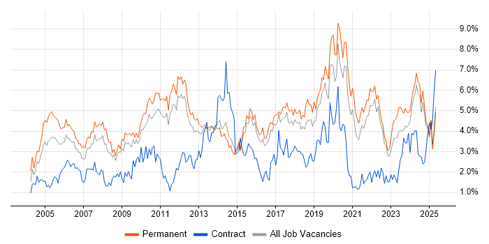 Job vacancy trend for Lead in Kent Job vacancy trend for Lead in Kent