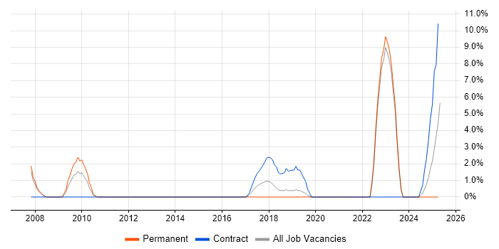 Job vacancy trend for ATM in Maidstone Job vacancy trend for ATM in Maidstone
