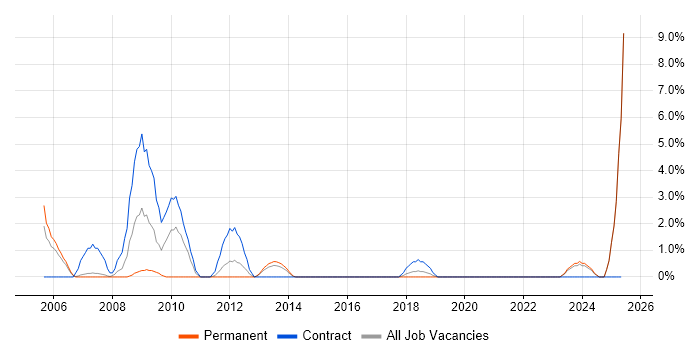 Job vacancy trend for BT in Maidstone Job vacancy trend for BT in Maidstone
