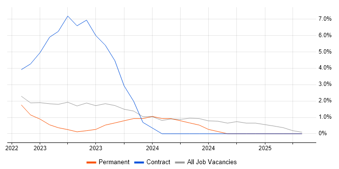 Job vacancy trend for Budget Responsibility in Maidstone Job vacancy trend for Budget Responsibility in Maidstone