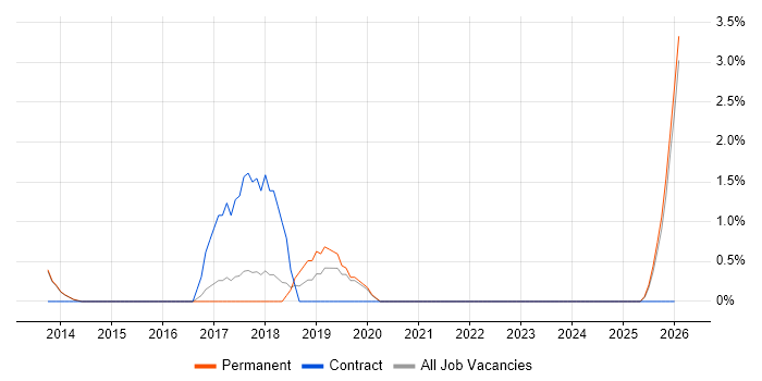 Emotional Intelligence job vacancy trend in Maidstone