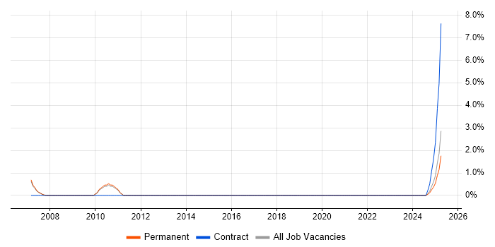 Job vacancy trend for Information Officer in Maidstone Job vacancy trend for Information Officer in Maidstone
