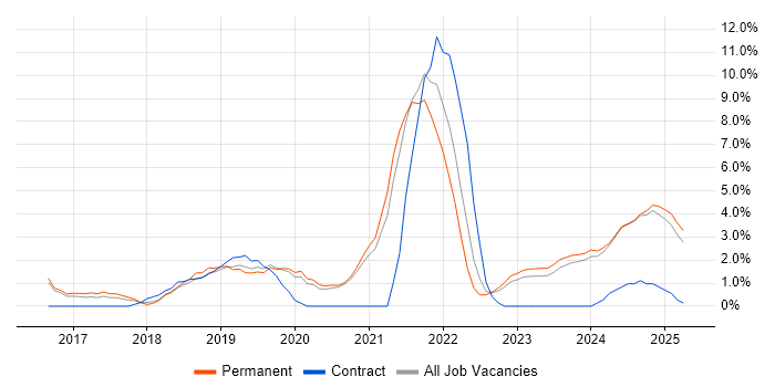 Job vacancy trend for Power BI in Maidstone Job vacancy trend for Power BI in Maidstone