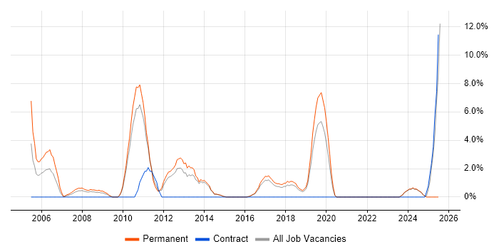 Job vacancy trend for Replication in Maidstone Job vacancy trend for Replication in Maidstone