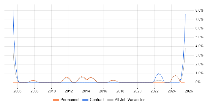 Job vacancy trend for Resource Allocation in Maidstone Job vacancy trend for Resource Allocation in Maidstone