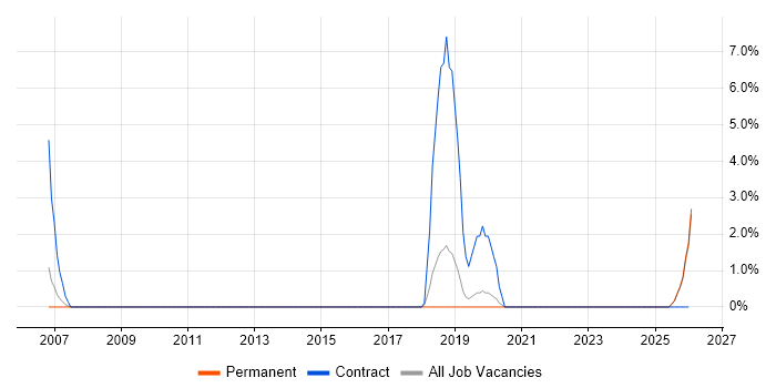 Simulink job vacancy trend in Maidstone