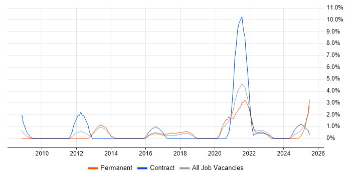 Job vacancy trend for Stakeholder Engagement in Maidstone Job vacancy trend for Stakeholder Engagement in Maidstone