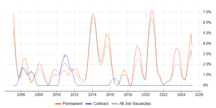Job vacancy trend for Team Leader in Maidstone Job vacancy trend for Team Leader in Maidstone