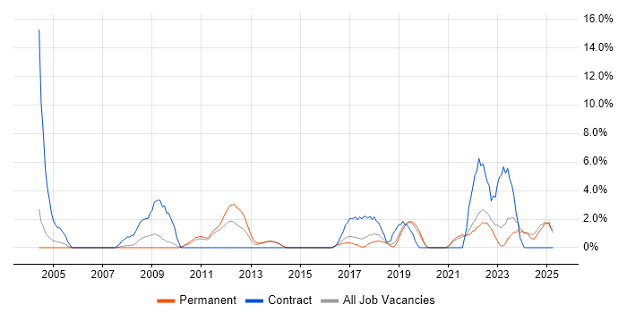 Job vacancy trend for Workshop Facilitation in Maidstone Job vacancy trend for Workshop Facilitation in Maidstone
