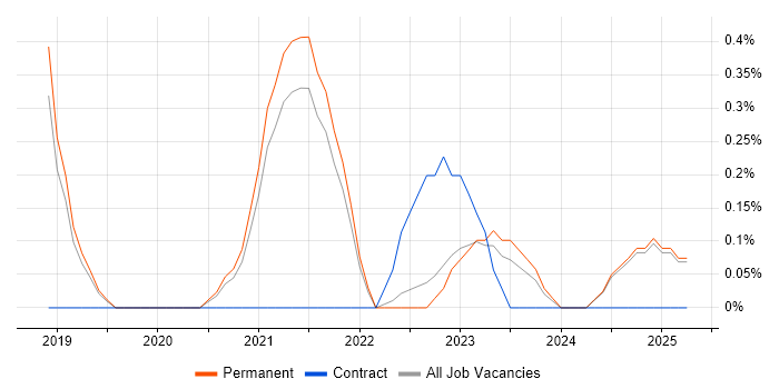 Job vacancy trend for MQTT in Kent Job vacancy trend for MQTT in Kent