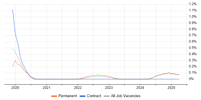 Job vacancy trend for pytest in Kent Job vacancy trend for pytest in Kent