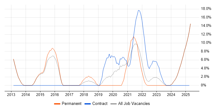 Job vacancy trend for Decision-Making in Rochester Job vacancy trend for Decision-Making in Rochester