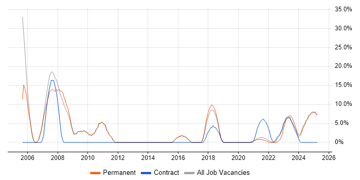 Job vacancy trend for Lead in Rochester Job vacancy trend for Lead in Rochester