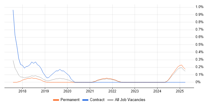 Job vacancy trend for SAP BPC in Kent Job vacancy trend for SAP BPC in Kent