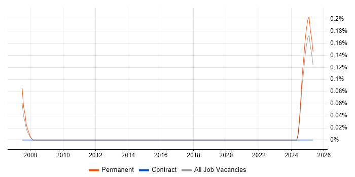 Job vacancy trend for Senior Accountant in Kent Job vacancy trend for Senior Accountant in Kent