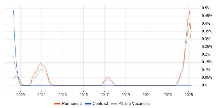 Job vacancy trend for Senior Applications Support Analyst in Kent Job vacancy trend for Senior Applications Support Analyst in Kent