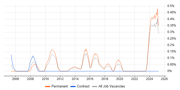 Job vacancy trend for Senior Applications Support in Kent Job vacancy trend for Senior Applications Support in Kent