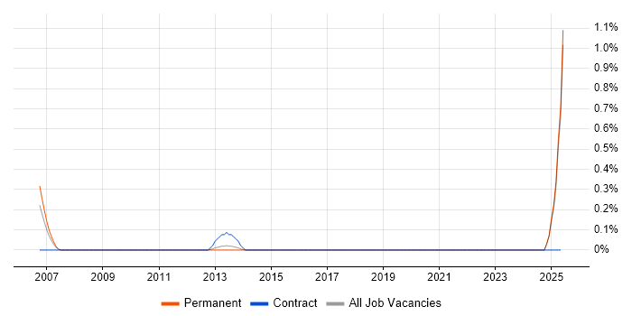 Job vacancy trend for Senior Strategy Manager in Kent Job vacancy trend for Senior Strategy Manager in Kent