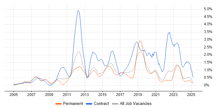 Job vacancy trend for Service Desk Analyst in Kent Job vacancy trend for Service Desk Analyst in Kent